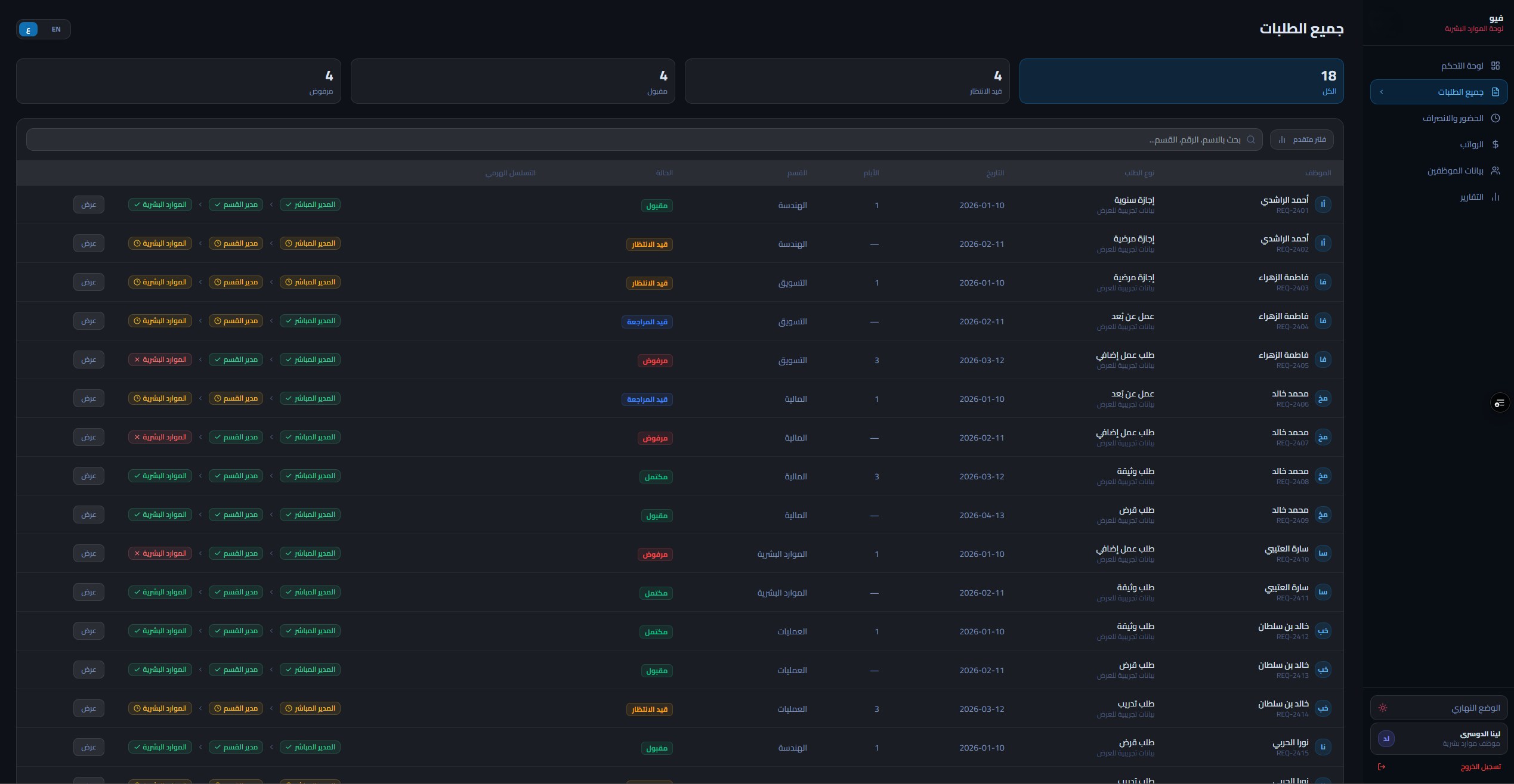 AinHR all-requests screen listing employee leave, expense and training requests